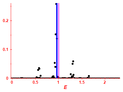 Strength function